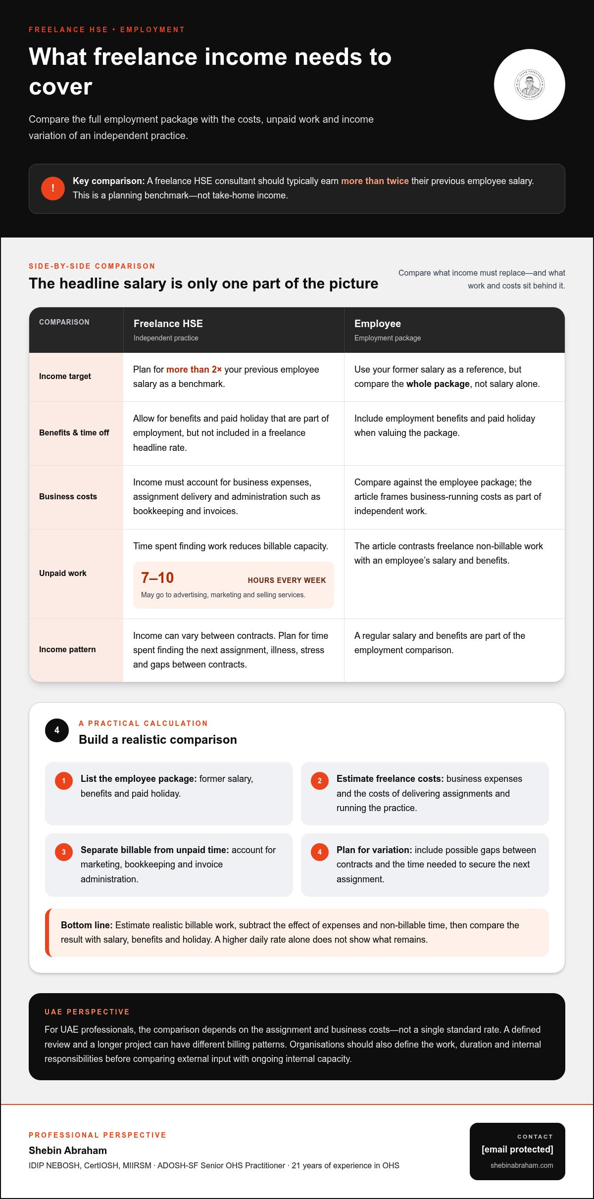 Benefits, income and hiring costs of a freelance HSE consultant