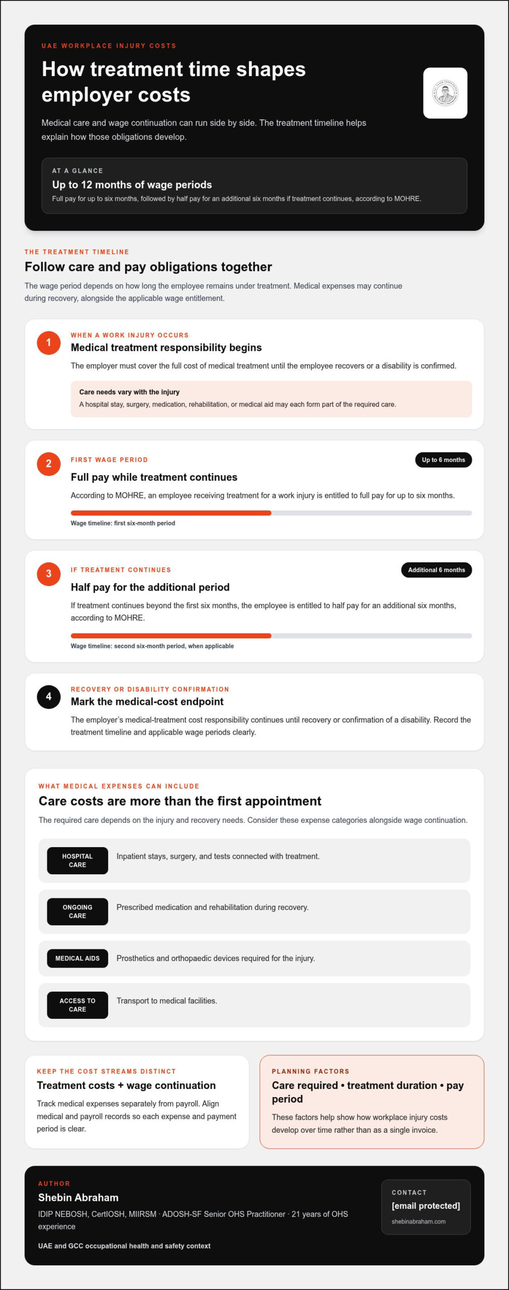 Cost of a Workplace Injury in UAE: Medical Costs and Wage Benefits