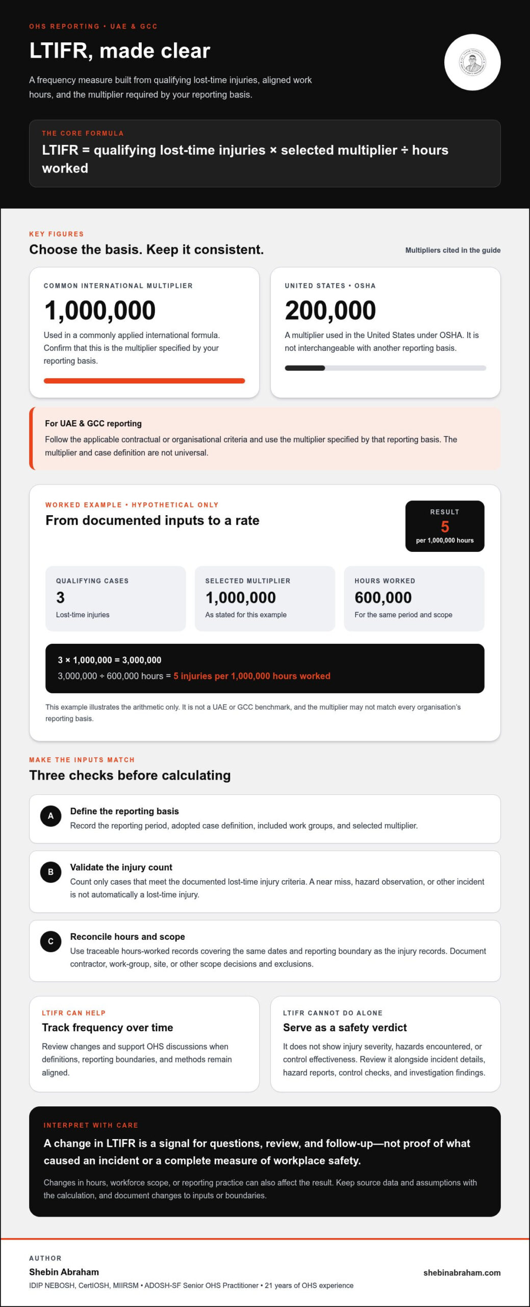 How to Calculate Lost Time Injury Frequency Rate (LTIFR): A Practical Guide