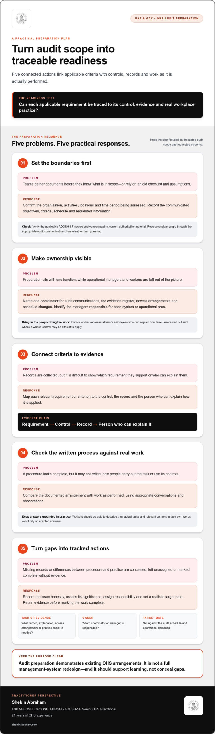 How to Prepare for an ADOSH Audit: A Practical UAE Guide