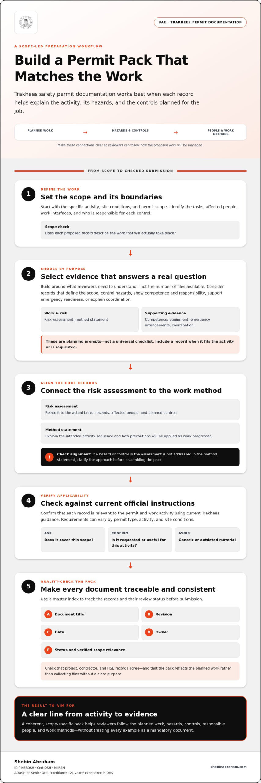Trakhees Safety Permit Documentation: A Practical Submission Guide