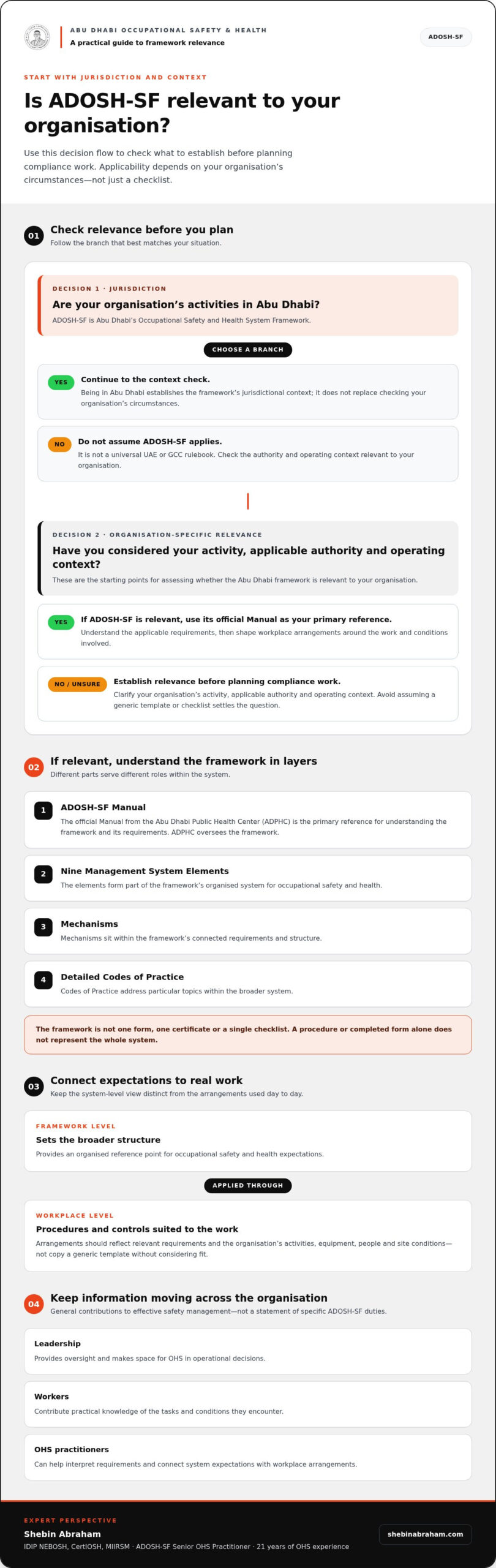 What Is ADOSH-SF? A Clear Guide to the Occupational Safety and Health Framework