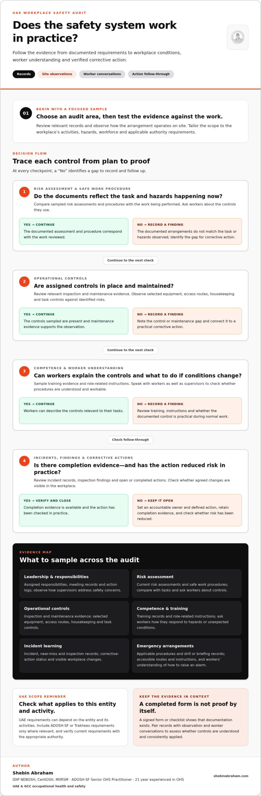 Workplace Safety Audit UAE: A Practical Employer Checklist for 2026