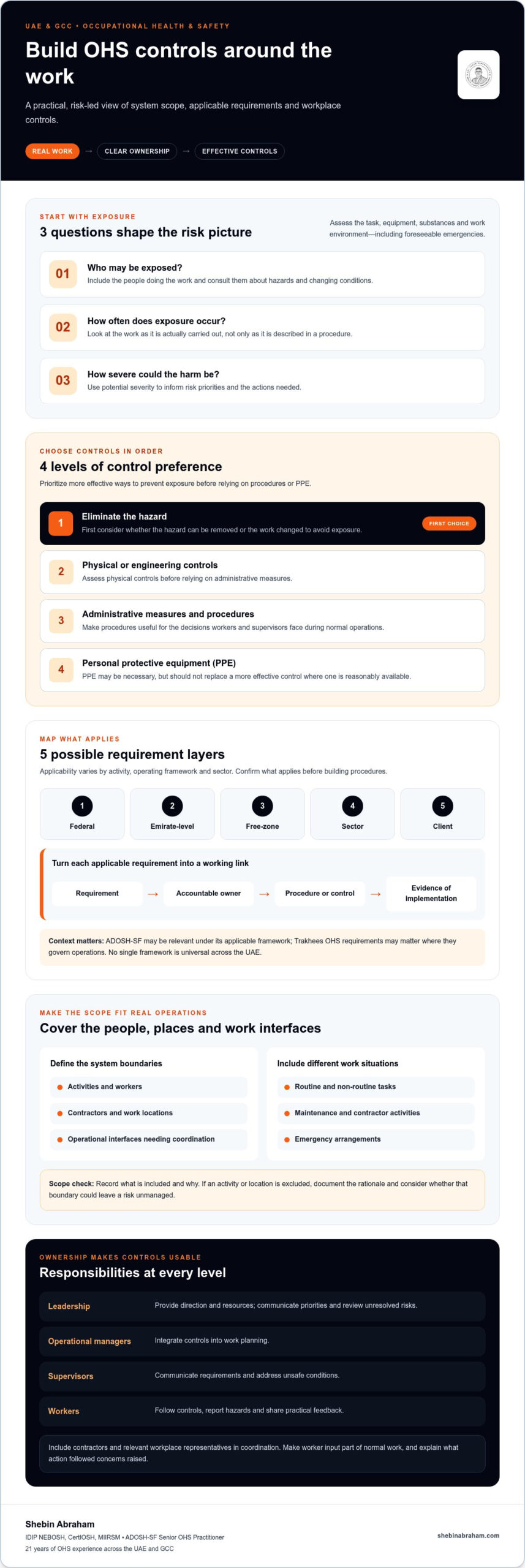 How to Implement an OHS Management System in the UAE: 2026 Step-by-Step Guide