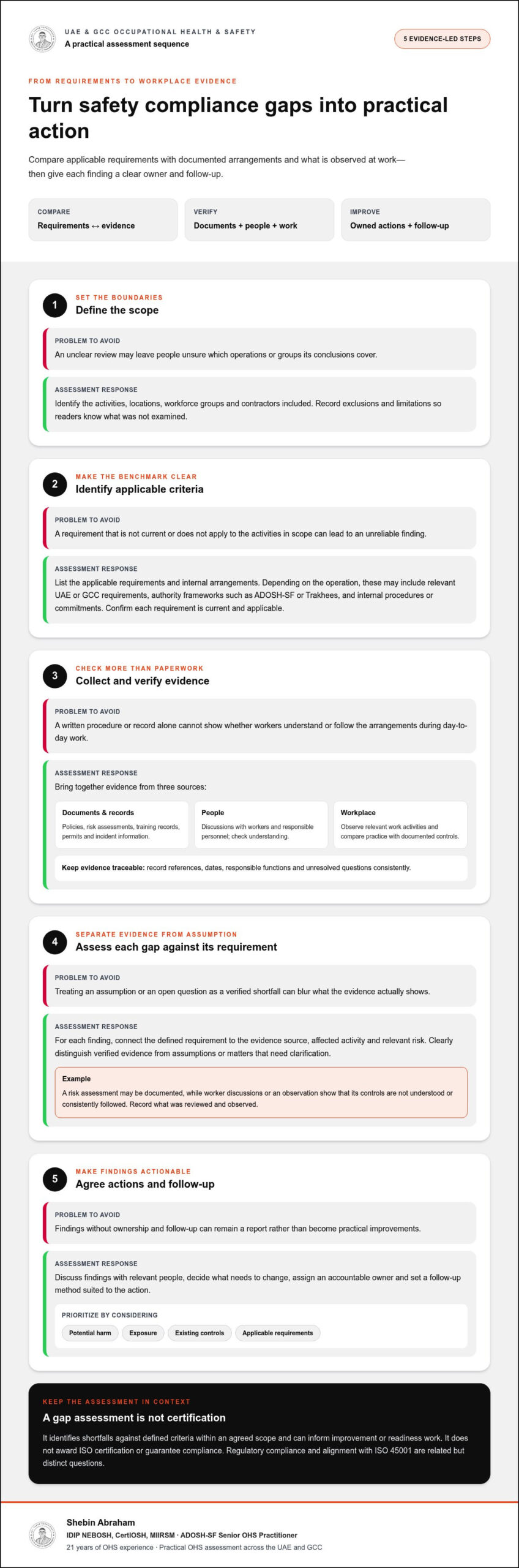 UAE Safety Compliance Gap Assessment: Employer Guide